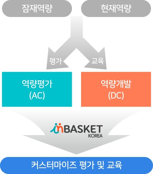 이미지명